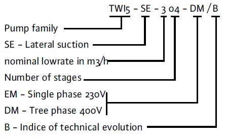 Wilo-TWI-5-505-EM-submersible-motor-pump-fig11