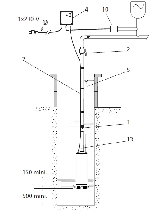 Wilo-TWI-5-505-EM-submersible-motor-pump-fig4