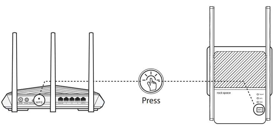 rock space AC2100 Dual band Wi Fi Range Extender - fig 2