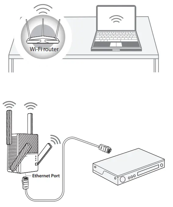 rock space AC2100 Dual band Wi Fi Range Extender - fig 6