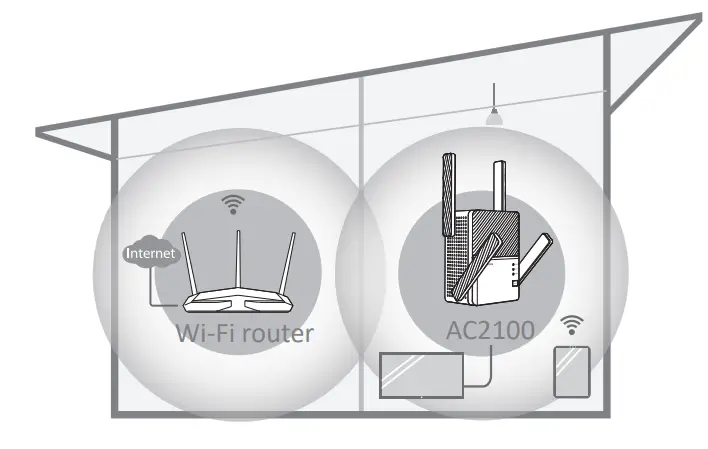 rock space AC2100 Dual band Wi Fi Range Extender - fig 7