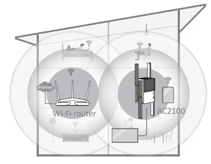 rock space AC2100 Dual band Wi Fi Range Extender - fig 8
