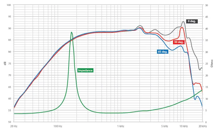 JL-AUDIO-C7-350CM-3.50-Inch-Component-Midrange-Speaker-fig-1