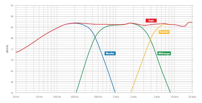JL-AUDIO-C7-350CM-3.50-Inch-Component-Midrange-Speaker-fig-3