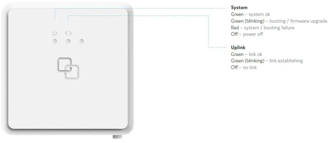 GENEXIS-G2110C-2.5G-FiberTwist-Series-fig-3