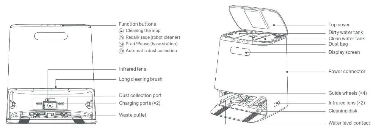 rOIDMI SDJ06RM Self Cleaning and Emptying Robot Vacuum - Base station