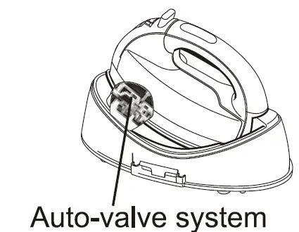 Panasonic-NI-WL41-Houshold-Cordless-Steam-Iron-FIG-3