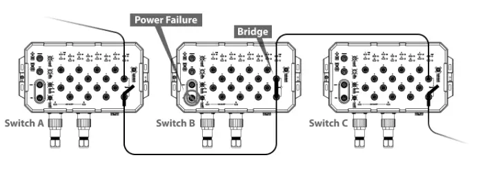 antaira LMP-1802G-M12-10G-SFP-67-110 18-Port Industrial M12 IP67 Waterproof Gigabit PoE+ Light - Fig 5