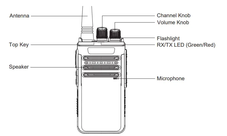 Wouxun KG-S84B Portable Business Radio FIG (2)