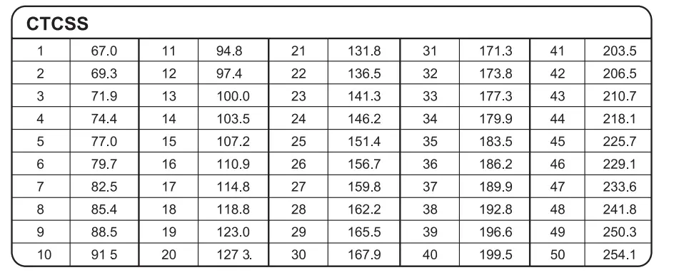 Wouxun KG-S84B Portable Business Radio FIG (5)