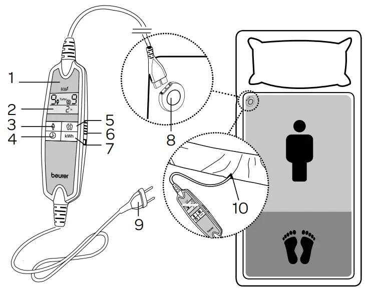 INVENTUM HL197V Electric Blanket - fig 1