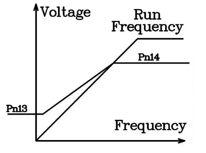 ISACON A2 High Quality Multifunction Inverter - Diagram 5