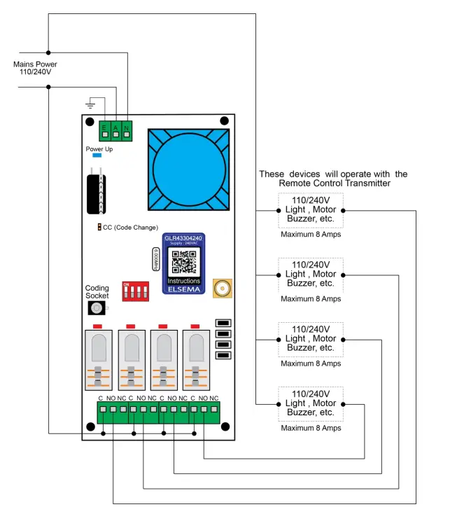ELSEMA-GLR43304240-4-Channel-433MHz-Gigalink-Receiver-with-Mains-AC-supply-3