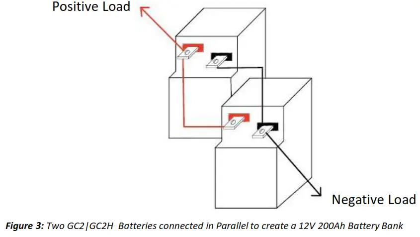 BATTLE BORN BBGC2 100Ah 12V GC2 LiFePO4 Deep Cycle Battery - fig3