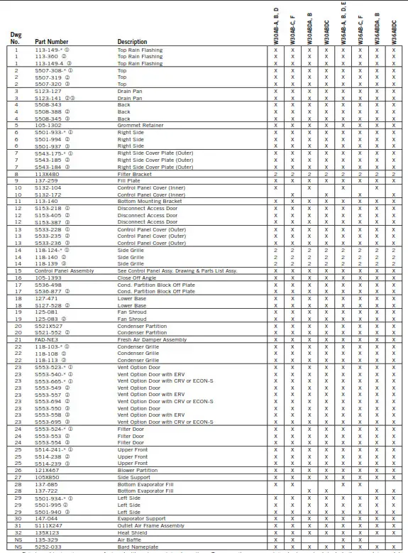 Bard Wall Mounted Packaged Air Conditione - COMPONENTS
