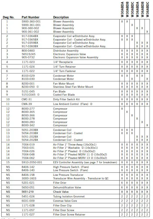 Bard Wall Mounted Packaged Air Conditione - DEHUMIDIFICATION