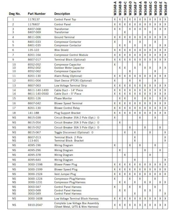 Bard Wall Mounted Packaged Air Conditione - FUNCTIONAL CONTROL PANEL