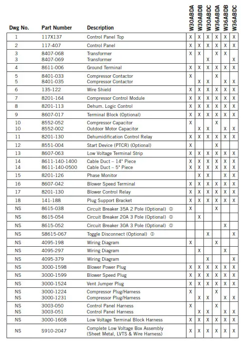 Bard Wall Mounted Packaged Air Conditione - PANEL