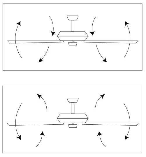 ParrotUncle BBA552206CA110V CEILING FAN - airflow1