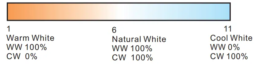 LEDYi RT5 RT10 Touch Wheel RF Remote Controller - fig 2