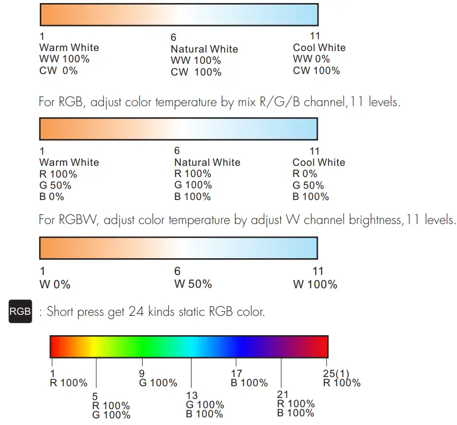 LEDYi RT5 RT10 Touch Wheel RF Remote Controller - fig 3