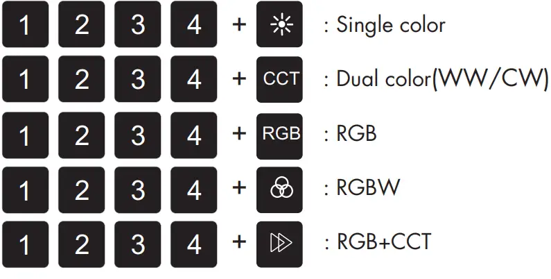 LEDYi RT5 RT10 Touch Wheel RF Remote Controller - fig 4