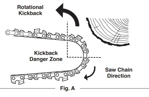 TROY-BILT TB4620C XP 20 Gas Chainsaw - Fig 1