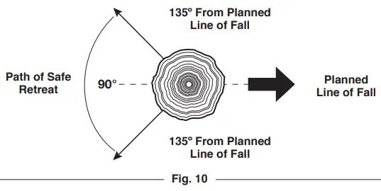 TROY-BILT TB4620C XP 20 Gas Chainsaw - Fig 13