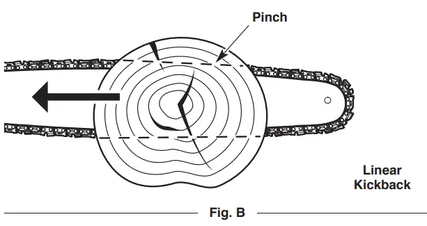 TROY-BILT TB4620C XP 20 Gas Chainsaw - Fig 2