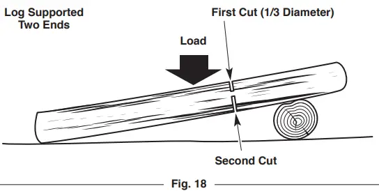 TROY-BILT TB4620C XP 20 Gas Chainsaw - Fig 21