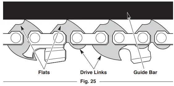 TROY-BILT TB4620C XP 20 Gas Chainsaw - Fig 28
