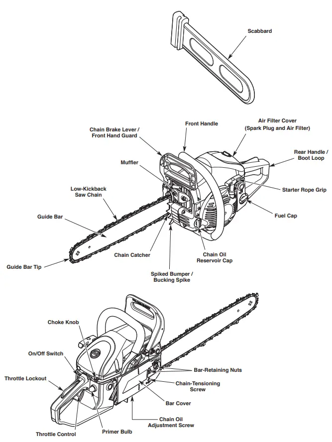 TROY-BILT TB4620C XP 20 Gas Chainsaw - Fig 3