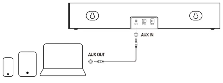 KM-HSB001 KMOUK Soundbar - AUX Connection
