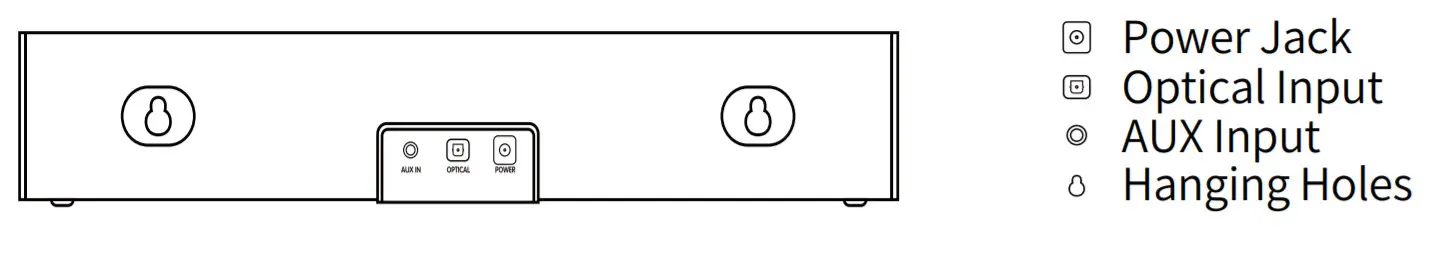 KM-HSB001 KMOUK Soundbar - Back Panel