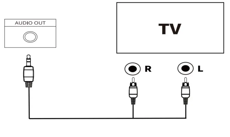 KM-HSB001 KMOUK Soundbar - RCA Connection