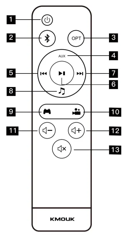 KM-HSB001 KMOUK Soundbar - Remote Control