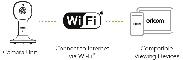 oricom OBH643P 4.3 Inch Smart HD Nursery Pal Skyview Baby Monitor 16