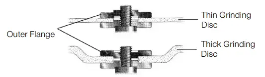 BATAVIA-MAXXPACK-18V-CordlessAngle-Grinder-FIG-15