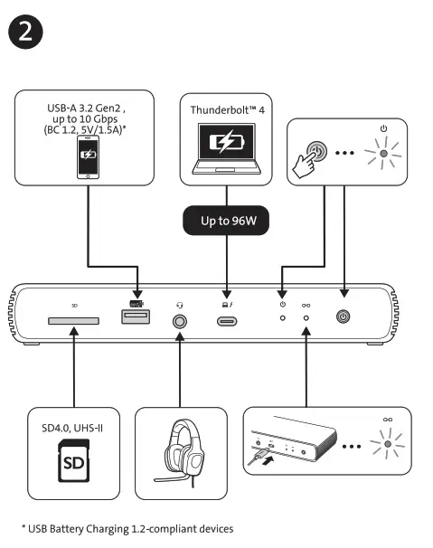 Kensington SD5780T Thunderbolt 4 Dual Dock - FIG 1