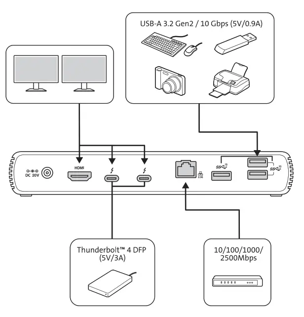 Kensington SD5780T Thunderbolt 4 Dual Dock - FIG 3