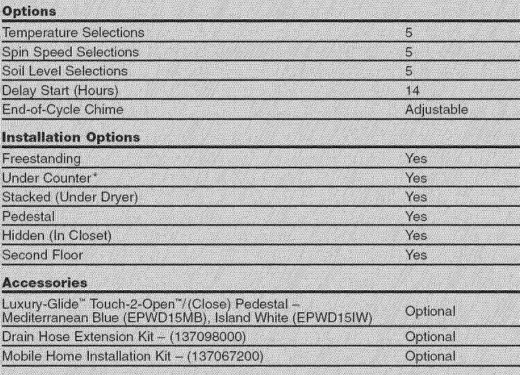 Electrolux-EIFLW55HIW-Front-Load-Washer-FIG6