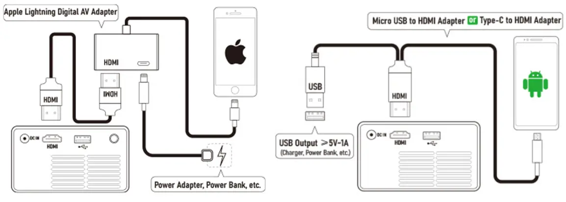 PVO-‎YG300Pro-Home-Theater-Movie-Projector-fig-1