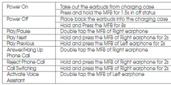 Button Controls table