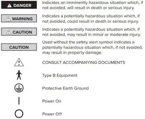FIG 1 Safety Information - Warnings and Cautions