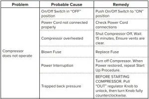 FIG 7 Troubleshooting
