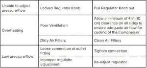 FIG 8 Troubleshooting