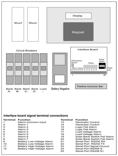 SPSD INTERNAL LAYOUT DIAGRAM