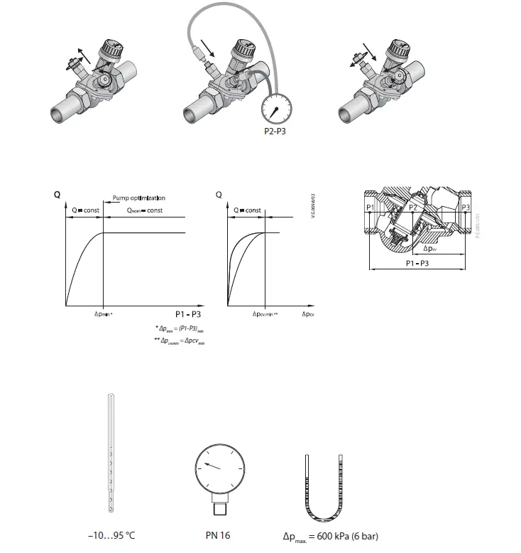 Danfoss-AB-QM-DN 10-32-Pressure-Independent-Balancing-FIG- (6)