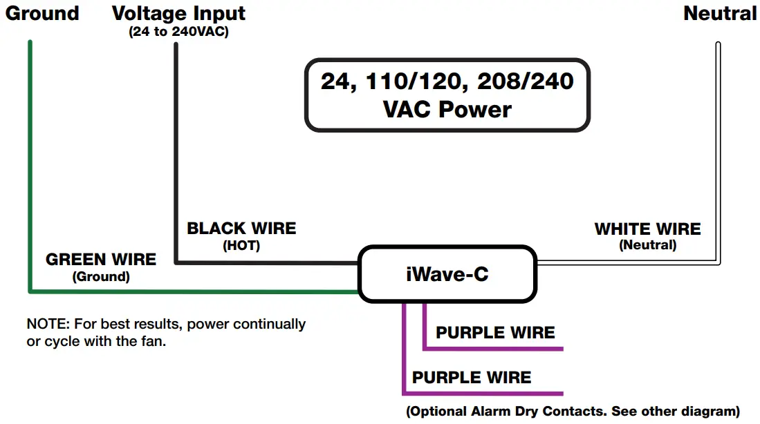 Nu Calgon iWave C Air Ionization System - FIGURE 1