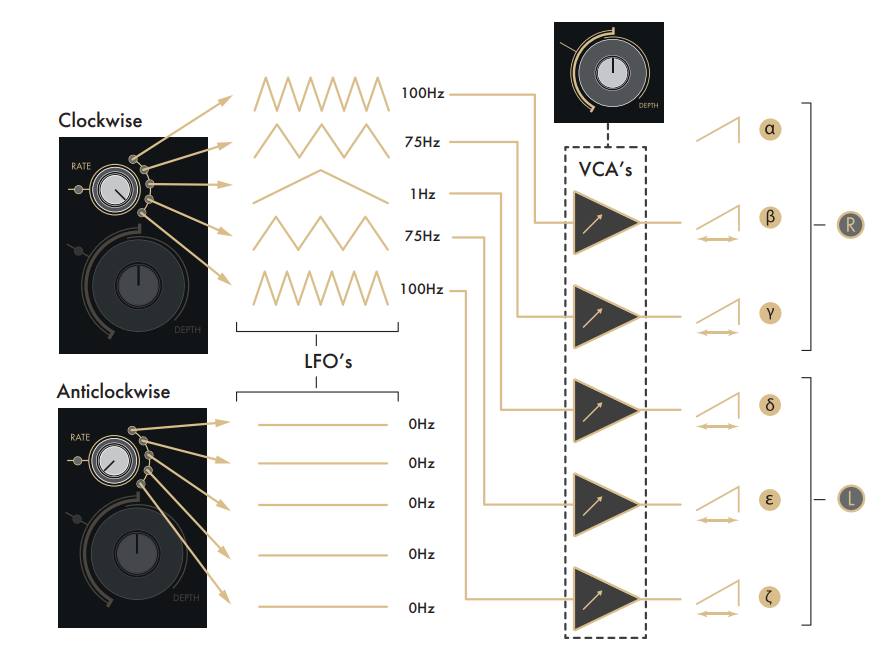 INSTRUo-Cruïnn-Analog-Stereo-Oscillator-Plus-Expander-1